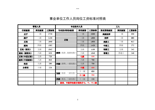 事业单位岗位工资及薪级工资对照表