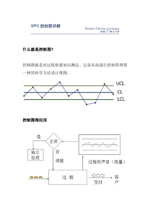 SPC控制图详解