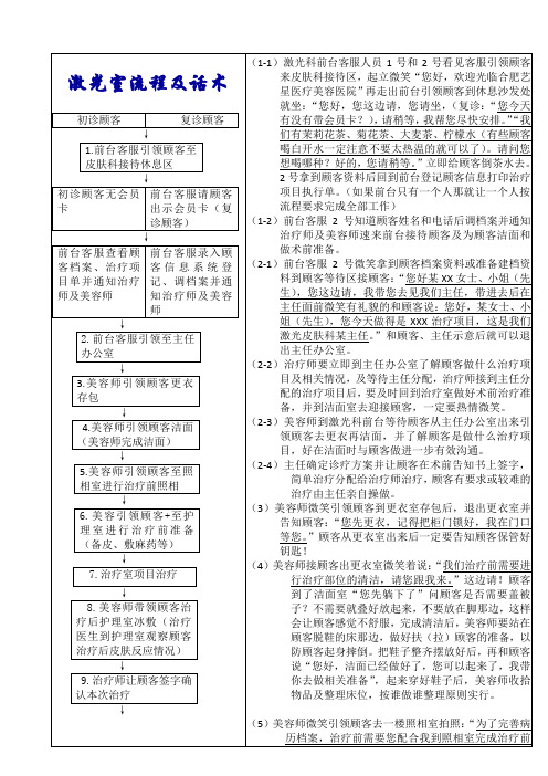 皮肤科,注射室流程 (1)