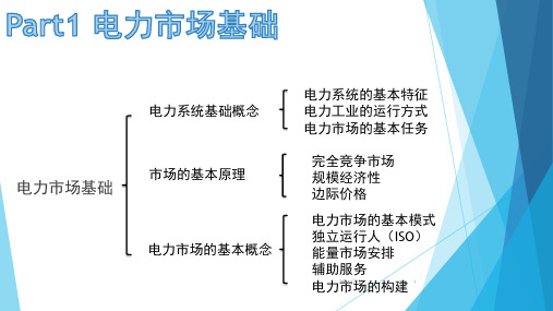 1、电力市场PPT课件