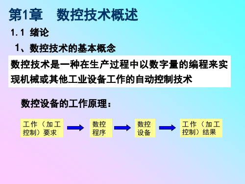 第一章数控技术概述