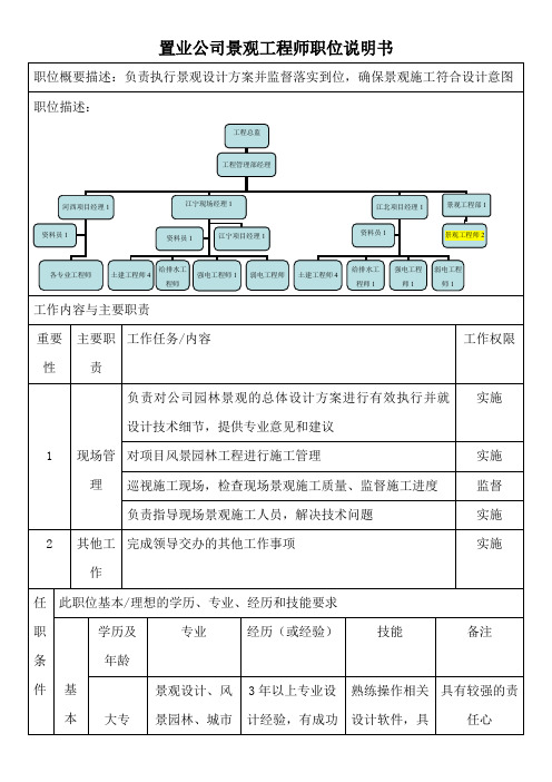 置业公司景观工程师职位说明书