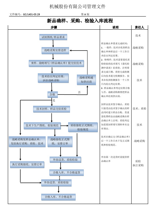 样品确认、采购、检验入库流程