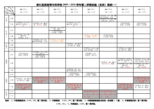 浙江医药高等专科学校2009-2010学年第二学期实验(实训)课表(一).