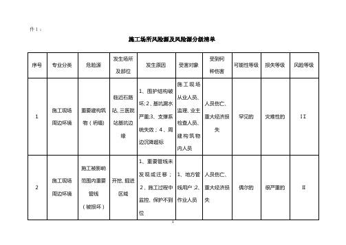 地铁施工场所风险及风险分级清单