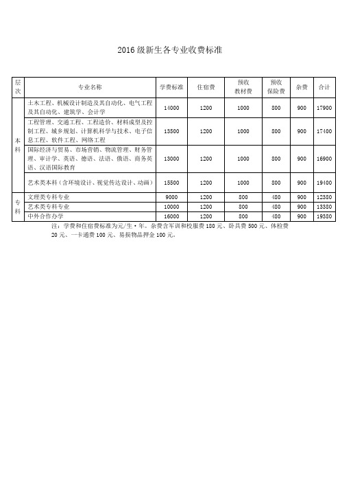 2016级新生各专业收费标准