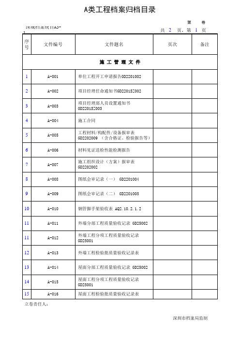 A类资料目录