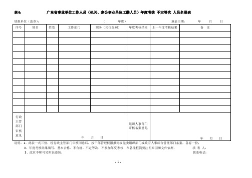 事业单位工作人员年度考核 不定等次名册表