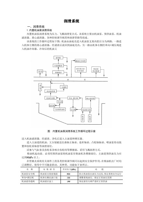 润滑系统