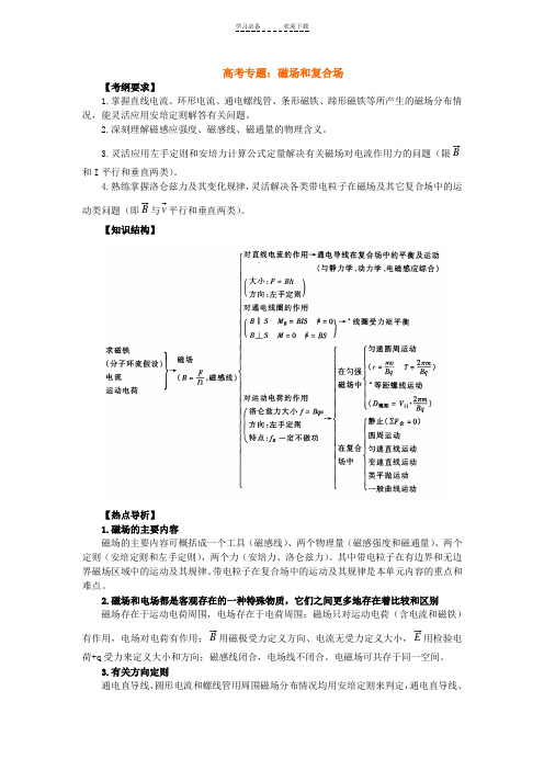 高考专题磁场和复合场