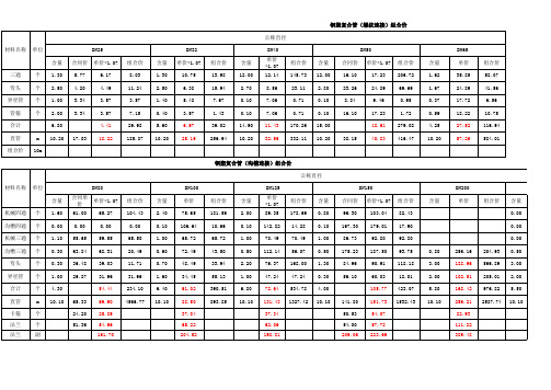 管件组合价(2015定额套价用)