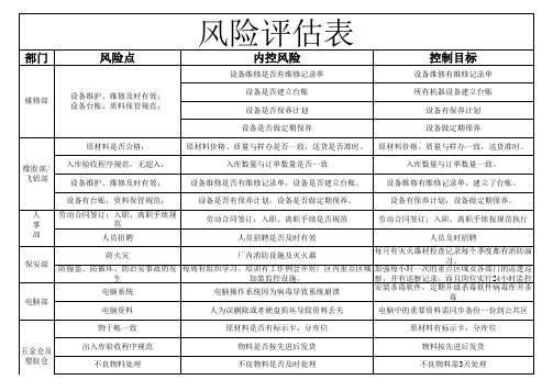 各部门风险评估表 完善后 