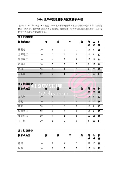 2014世界杯预选赛欧洲区比赛积分榜