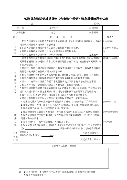 铁路货车装运钢材类货物(含集装化卷钢)装车质量流程签认表 (样表)