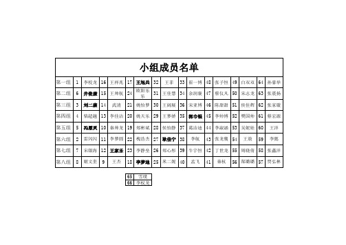 小组成员表