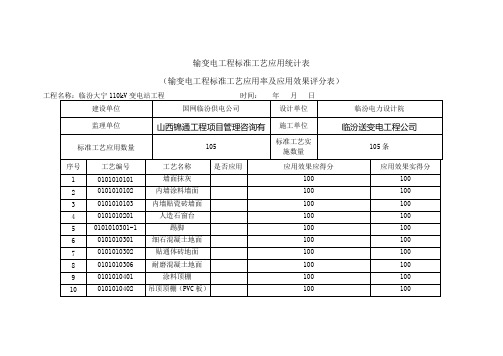 大宁变电工程标准工艺应用统计表