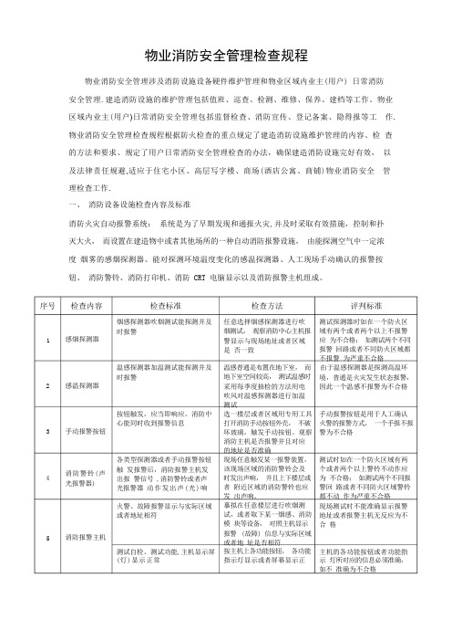 物业消防安全管理检查规程