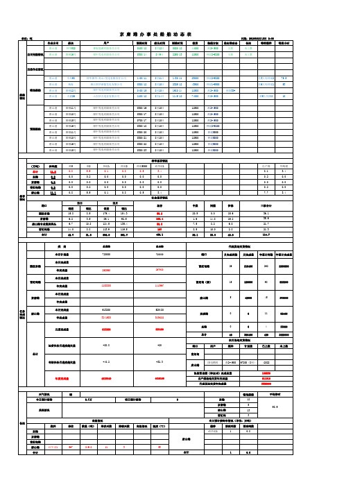 京唐港办事处2016年8月船舶动态表