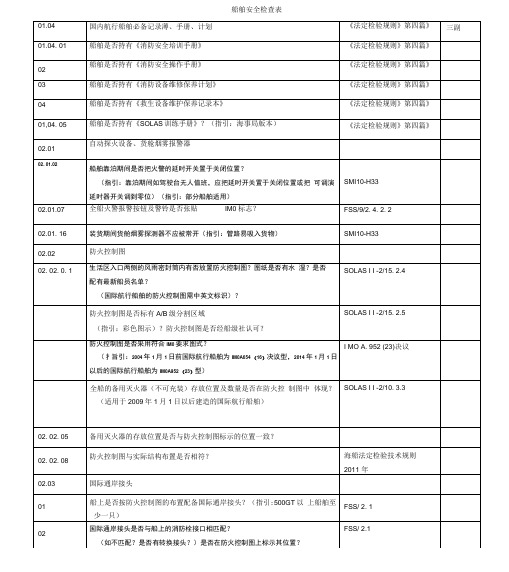 船舶安全检查表