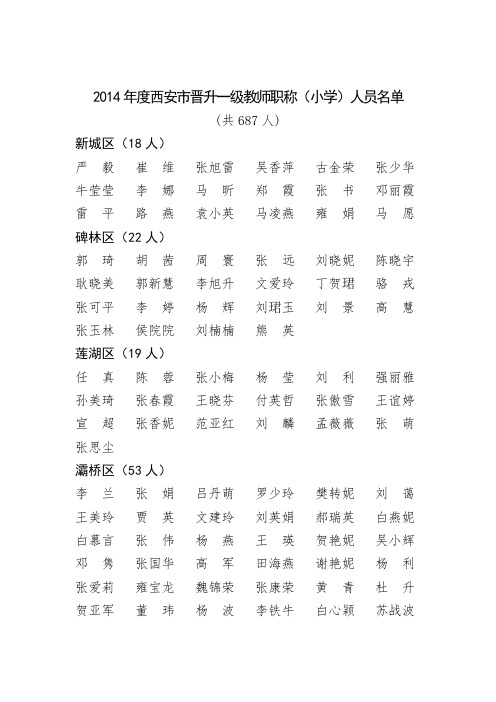 4.2014年度西安市晋升一级教师职务(小学)人员名单