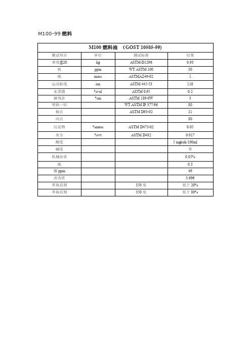 燃料油指标汇总