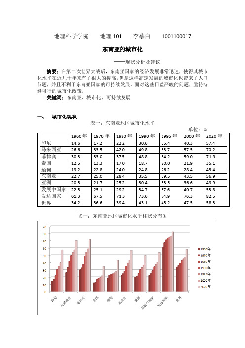 东南亚城市化