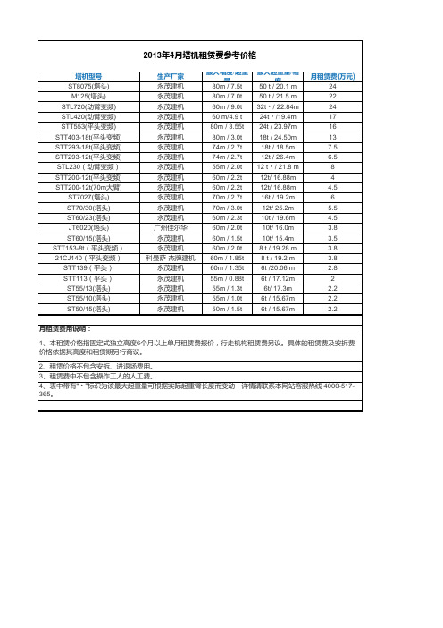 塔吊365网 塔机租赁费参考价格