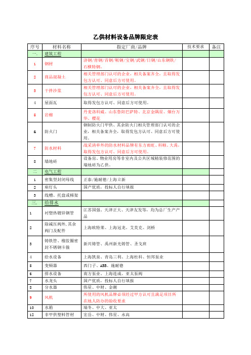 北区总包招标乙供材料品牌限定表--部分修改