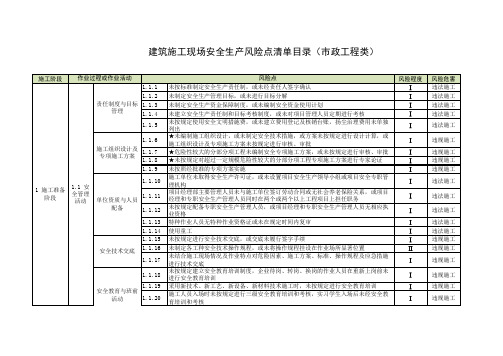 建筑施工现场安全生产风险点清单目录(市政工程类)