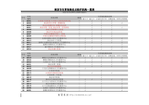 南京市生育保险定点医疗机构一览表