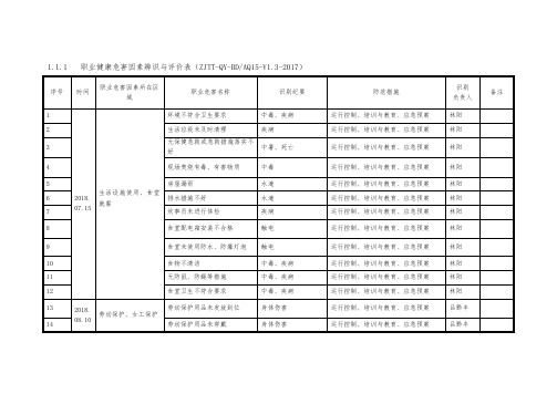 职业健康危害因素辨识与评价表