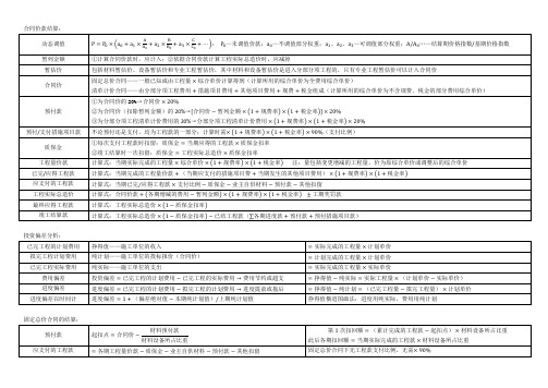 造价工程师 案例 最全笔记 第六章