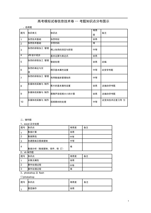 浙江省杭州市高三信息技术命题比赛(12)