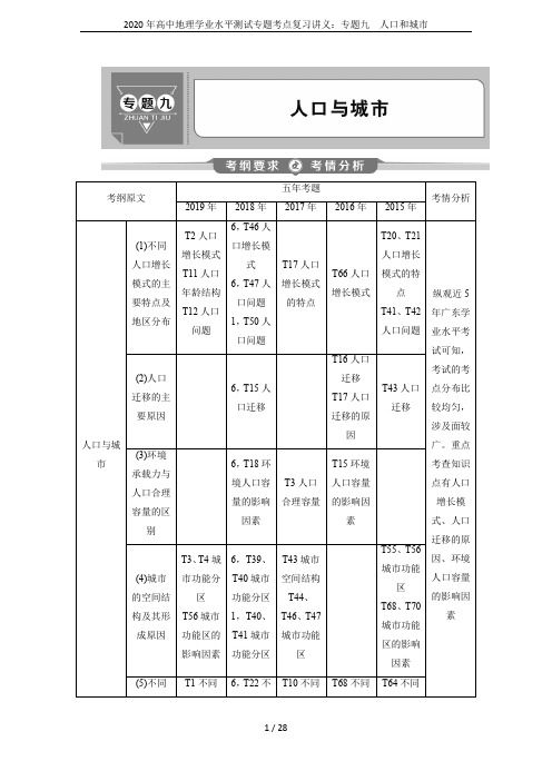 2020年高中地理学业水平测试专题考点复习讲义：专题九 人口和城市