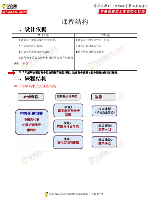 解读05课程结构——2017年版《普通高中课程标准》历史解读