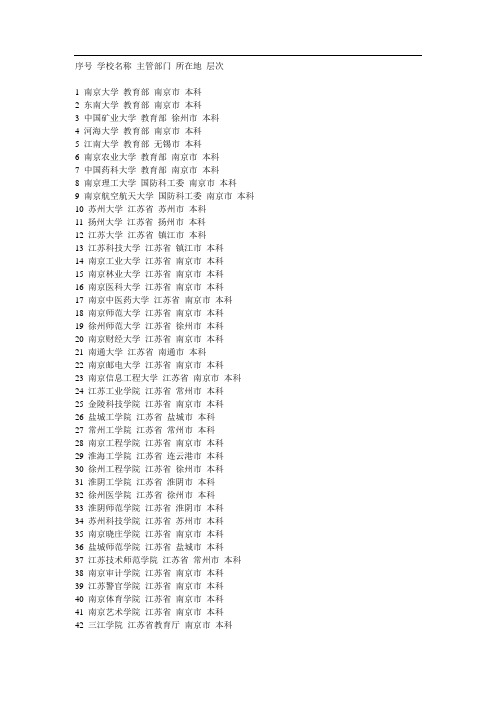 江苏所有高校及主管部门