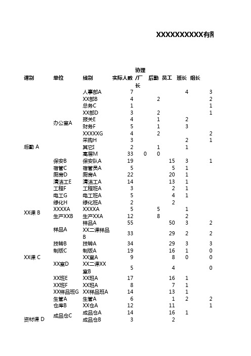 企业各部门人员编制表