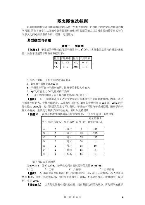 高中化学选择热点————图表图象选择题