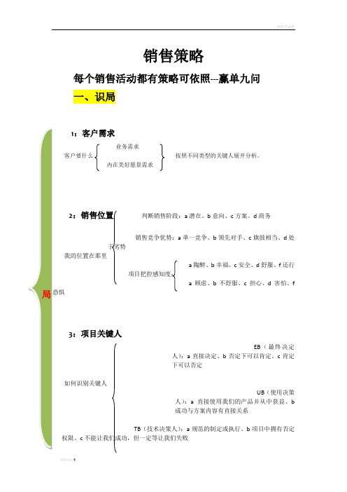 销售策略--九问