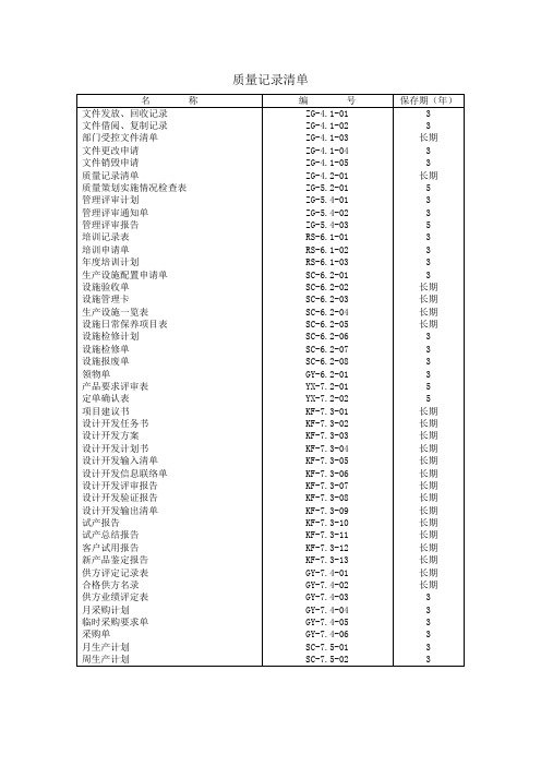 某公司质量管理表格全套--moldbase