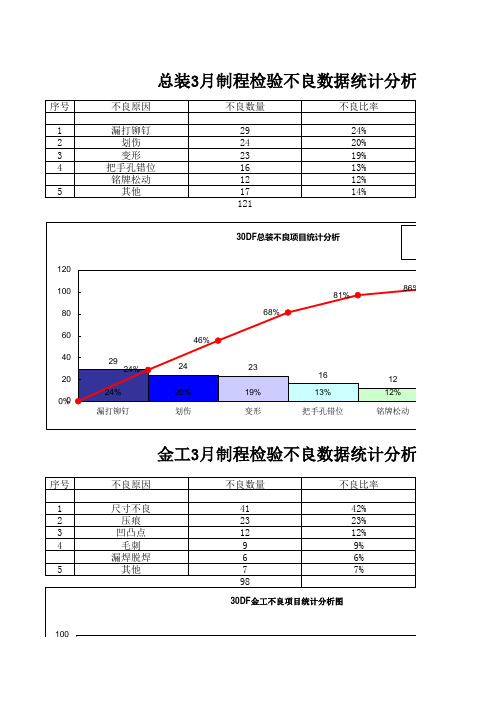 柏拉图分析报表制作