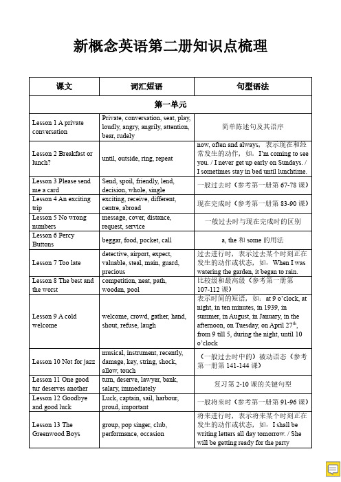 新概念英语第二册知识点梳理