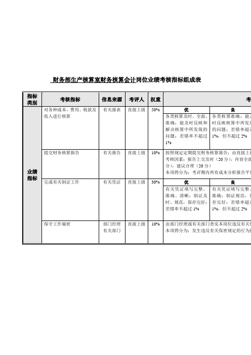 财务核算会计岗位业绩考核指标表.doc