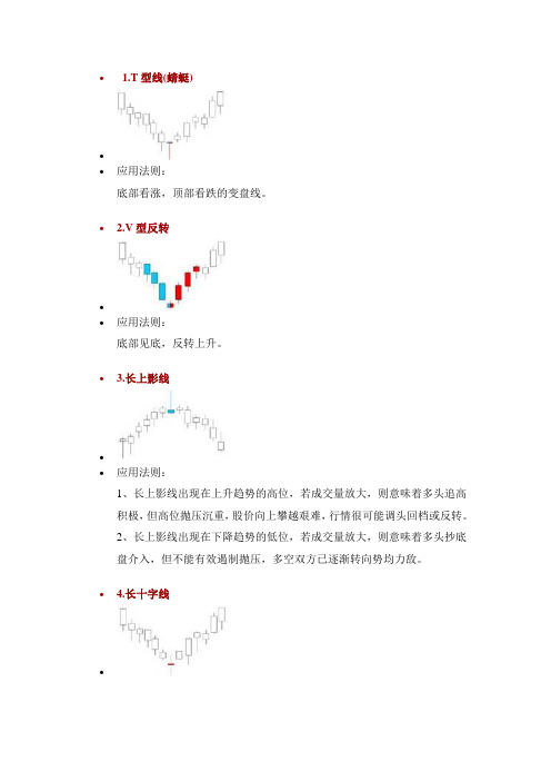 75种K线组合