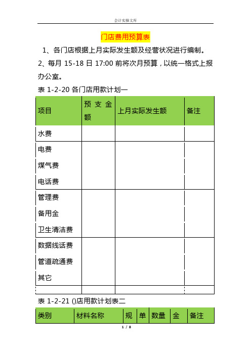 门店费用预算表