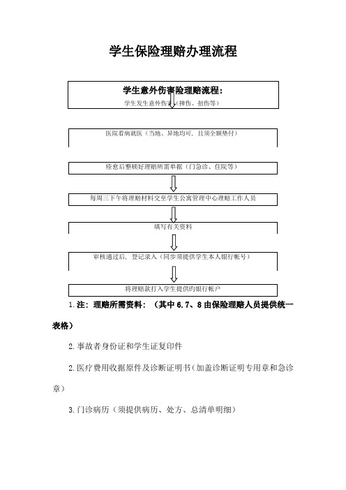 学生保险理赔办理流程