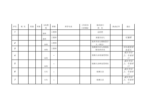 实验室人员一览表