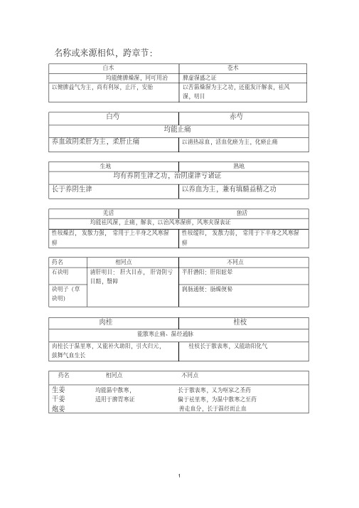 中药学药物对比汇总