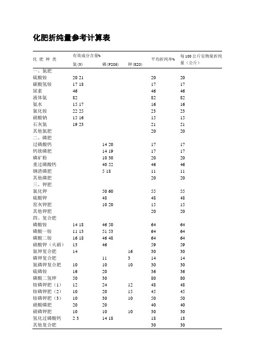 化肥折纯量参考计算表