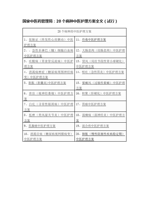 国家中医药管理局：20个病种中医护理方案全文（试行）